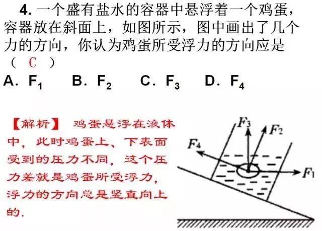 汇总| 初中必考物理浮力的概念及应用,快收藏!