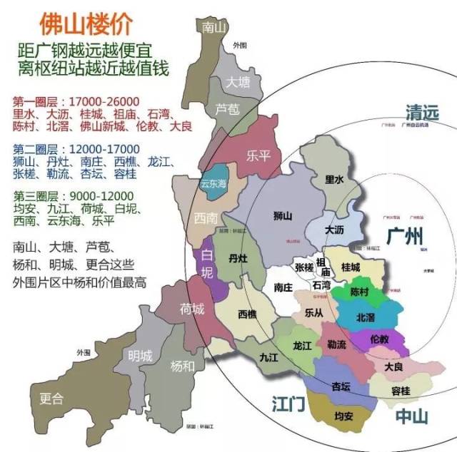 佛山新城 第二圈层 12000-17000 狮山,丹灶,南庄 西樵,龙江,张槎 勒流