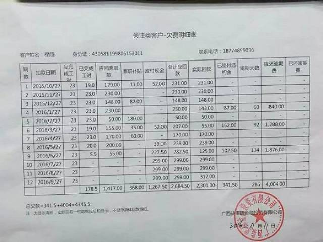 程翔出示"704"公司曾发给他的还款账单.