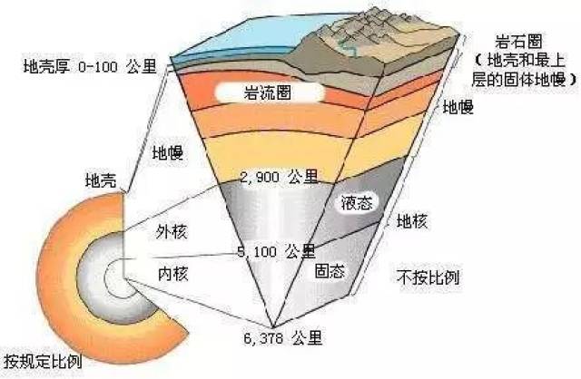大师谈 | 深入岩石圈研究 探索地球内部运动