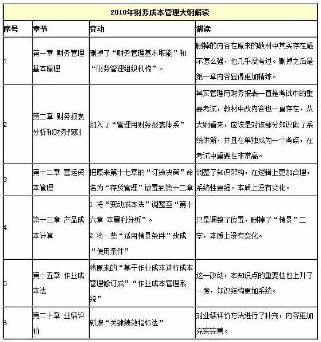 新鲜出炉!2018年注会各科目考试大纲新旧对比差异