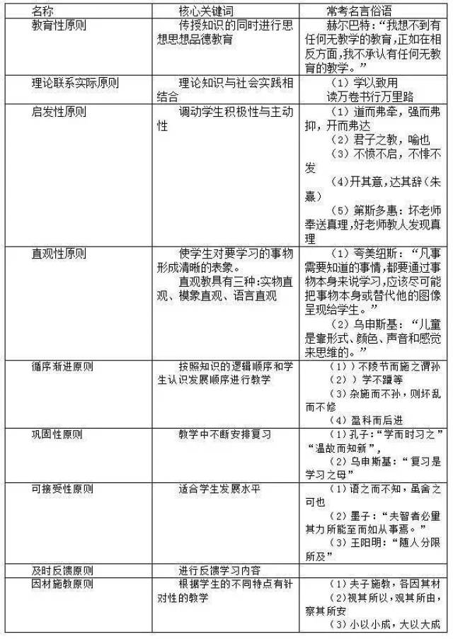 2018特岗教师必考—教学原则&答题技巧