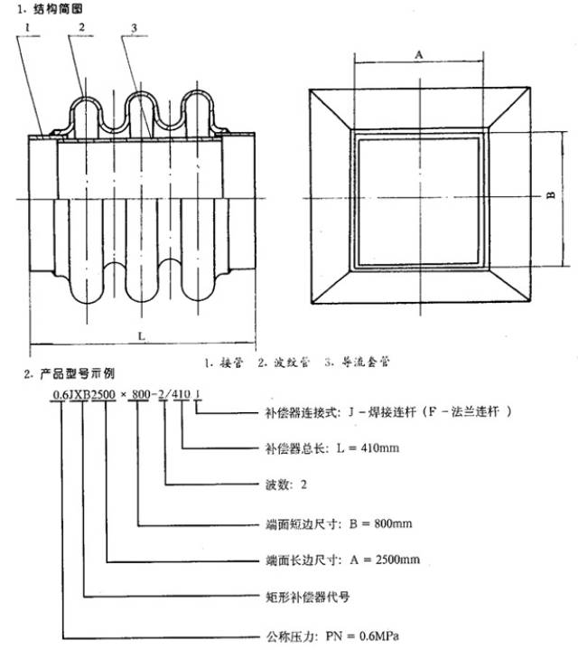 矩形金属补偿器须了解的技术参数