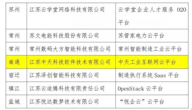 常州软件开发