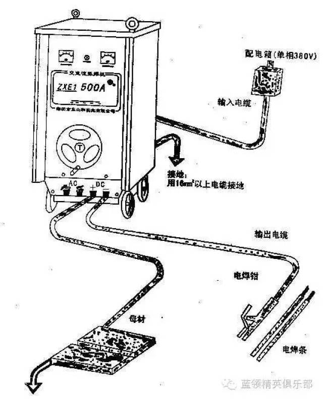 如何正确打开一台你不熟悉的电焊机?