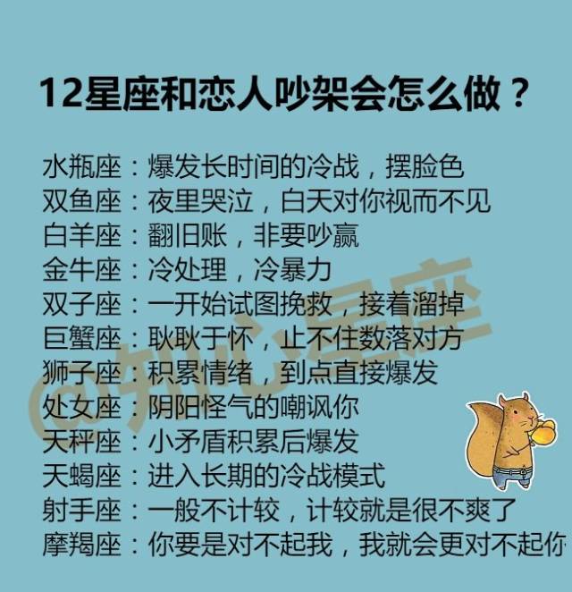 12星座和恋人吵架了会怎么做?12星座精神洁癖指数