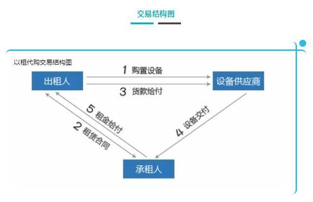 交易结构图