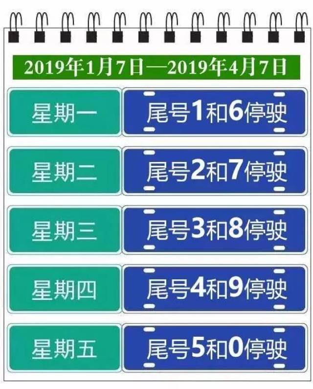 今天限行3和8,新一轮尾号限行日历请收好!