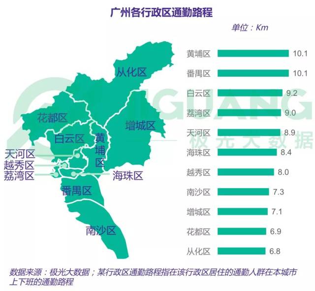 1.5 广州跨城通勤来源地分布