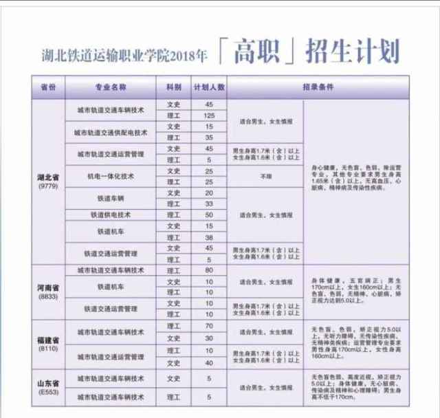 2018年湖北铁道运输职业学院招生政策解读