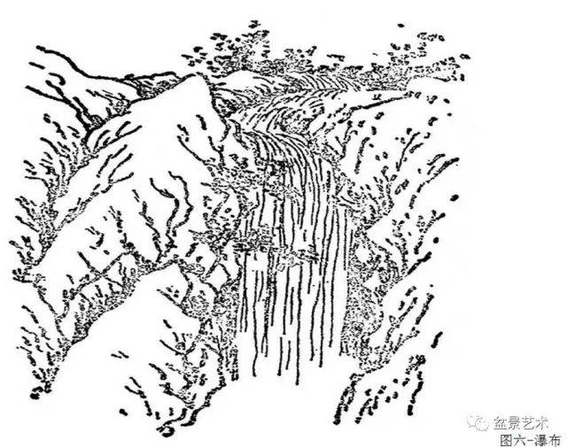 (5)潭:山中深水池,如日月潭,黑龙潭. (6)天池:火山口形成的湖泊.