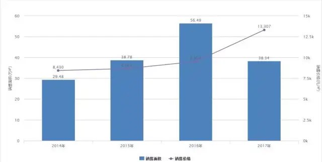蓟州区gdp_最新一波天津最富和最穷的区出炉啦 没想到宝坻区竟然这么.....(2)