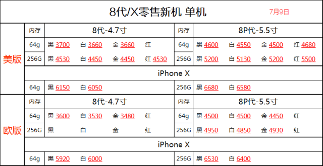 7月9日深圳华强北苹果手机批发报价表