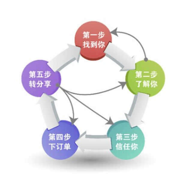 华体会体育网站官宣 全网营销热过活报重磅上新！一站式操作暑期档最新战况