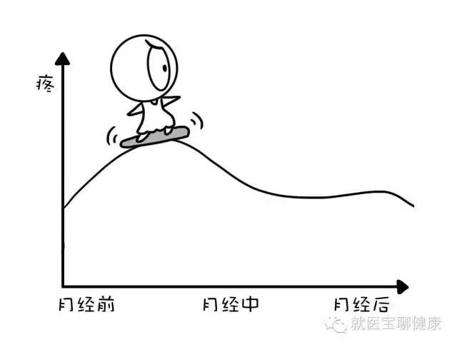 左侧乳腺外上象限探及一大小约7.8mm*6.