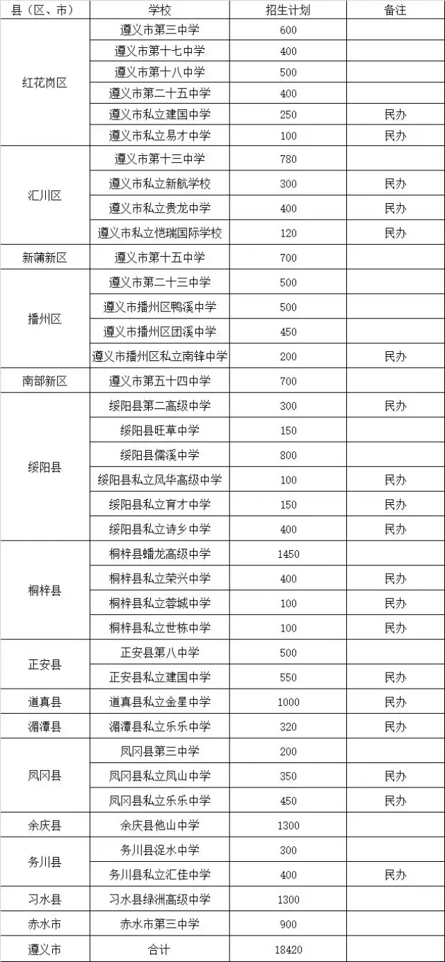 遵义市易才完全中学