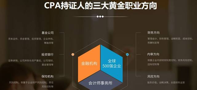 热议,老师要不要放暑假,其实考了注会也有假!