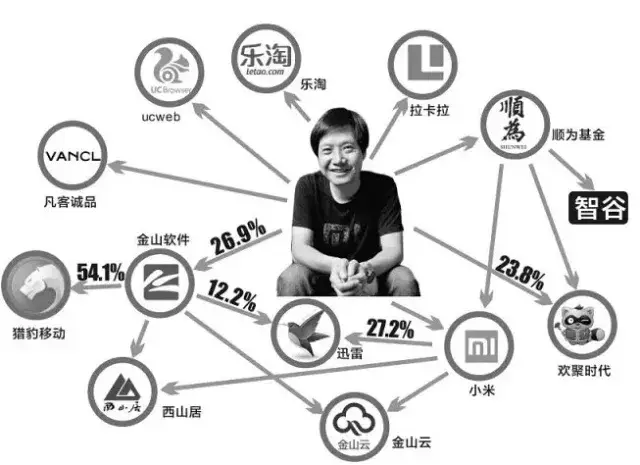 小米上市:回顾雷军奋斗史,原来小米是他18岁时梦想