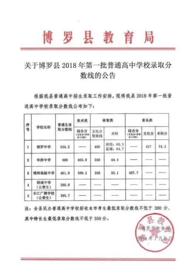 2018大亚湾经济总量_大亚湾核电站(3)