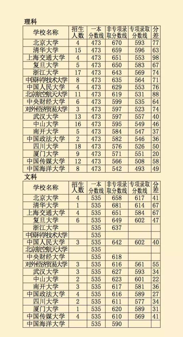 大新中学2018年秋季学期招生简章