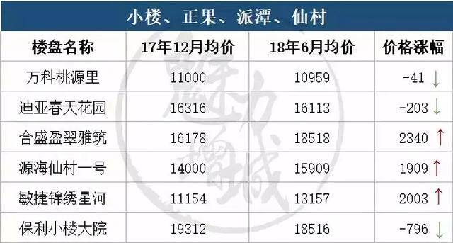 增城人口统计_增城丝苗米数据统计(2)