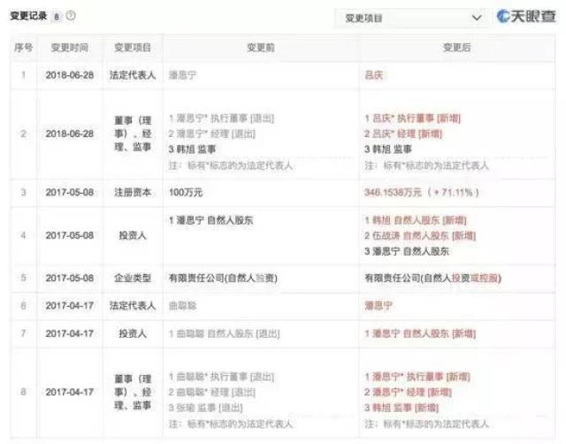 景驰内讧持续:潘思宁自称还是法人 公司称其半年前已被辞退