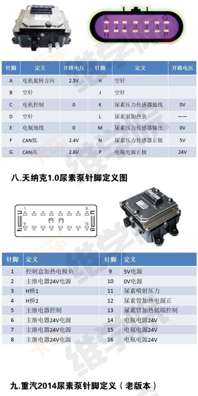 博世,康明斯,天纳克等20种尿素泵针脚定义图,修后处理的一定收藏了!