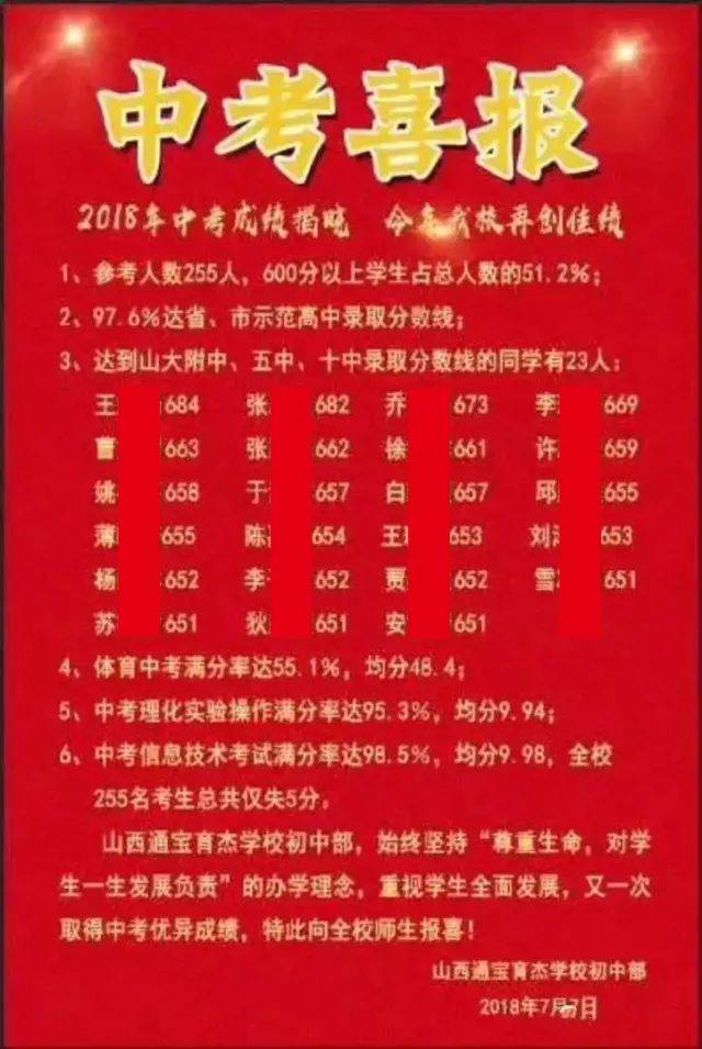 太原中考各初中学校喜报汇总
