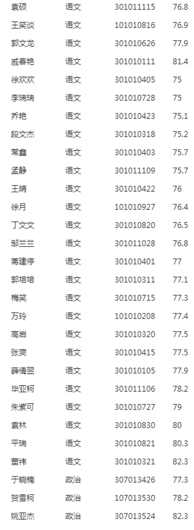 名单公布中牟招聘在编笔试成绩教程公布!恭喜你们淘海教师转运图片