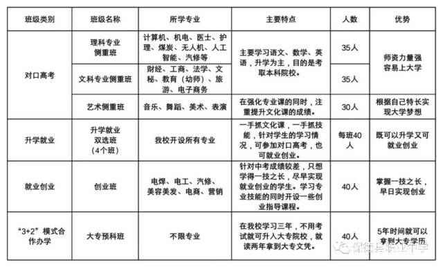 1,应往届初三初中及具有学生毕业证的初中.广州市学生升图片