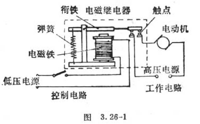 1,电磁继电器的工作原理和特性