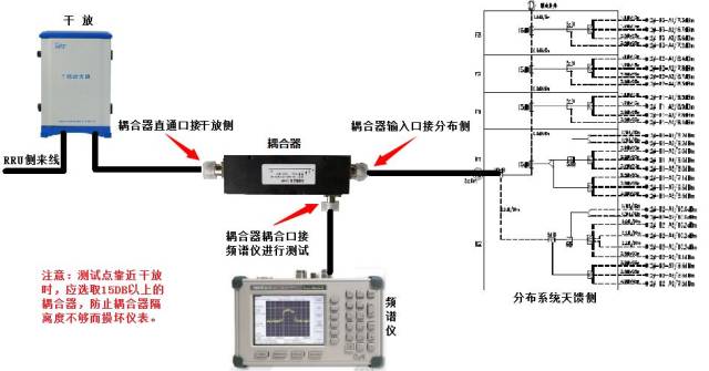 耦合器馈入法示意图