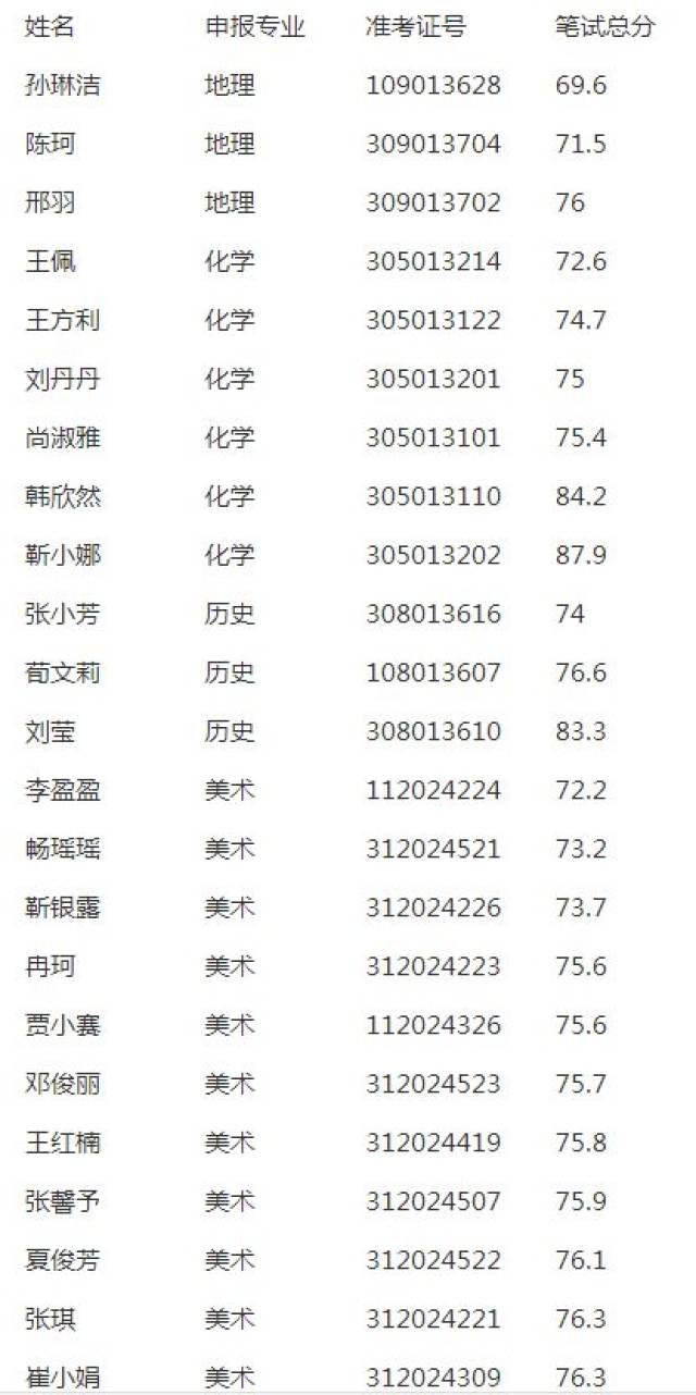 笔试在编中牟招聘公布成绩教程名单恭喜!公布你们淘宝教师促销图片