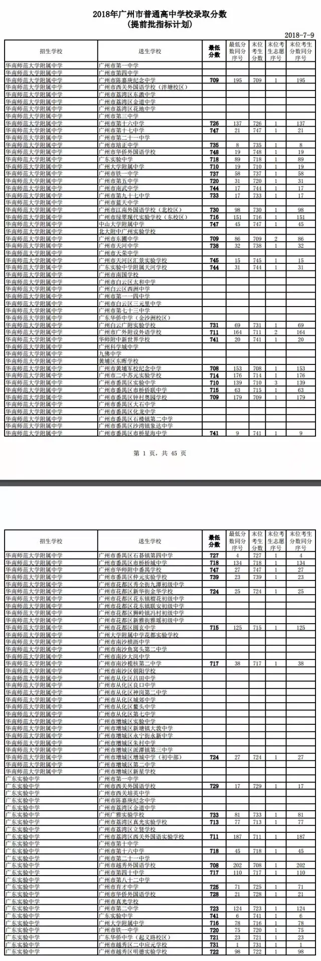 广州中考提前批录取分数线出炉!广铁一中(番禺