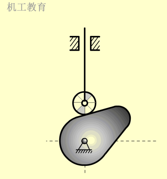 cicc科普栏目 |200个机械设计基础原创动画,收藏慢慢看