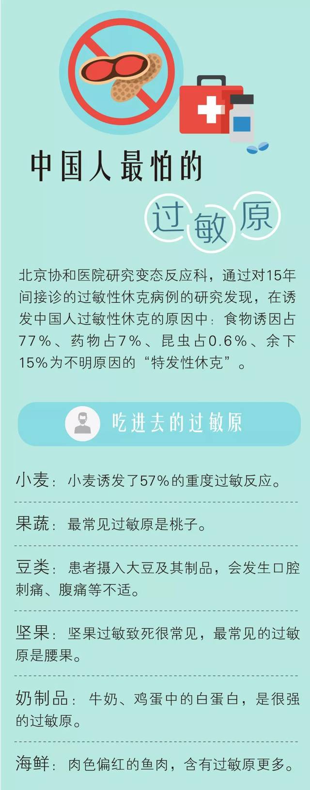 【健康】过敏人群的"自救方案,据说中国人最怕这3种过敏原