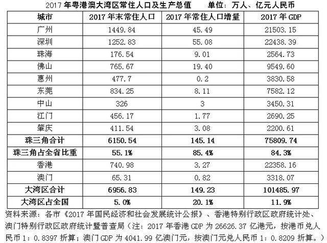 2022年各城市经济总量_泰国经济各产业占比图(2)