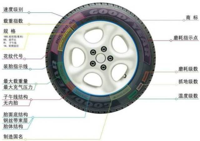 轮胎怎么选择 汽车轮胎选择方法介绍 汽车轮胎选择注意事项