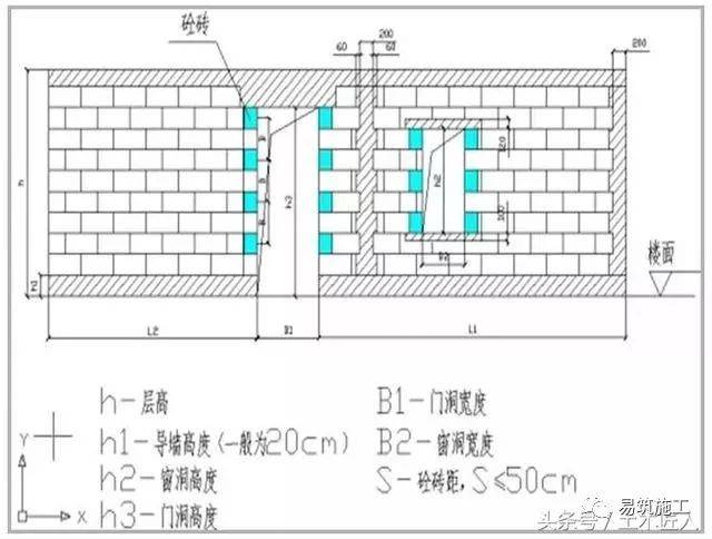 砌筑工程施工注意事项知多少!