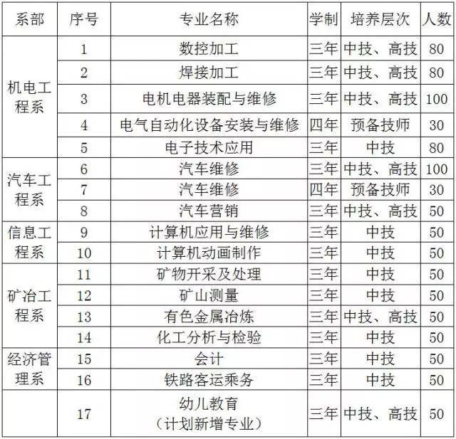 甘肃有色金属技师学院2018年招生简章