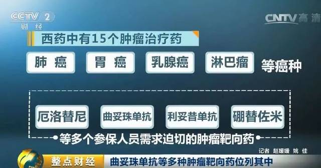【热点关注】好消息!国家医保局发话:加快抗癌药降价,让群众用得起好药