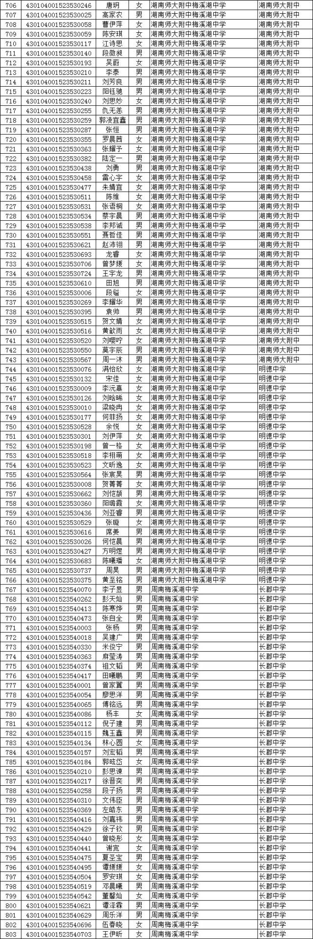 2018年长沙市经典普通高中化学生看看题目公示,录取有名单指标初中城区图片