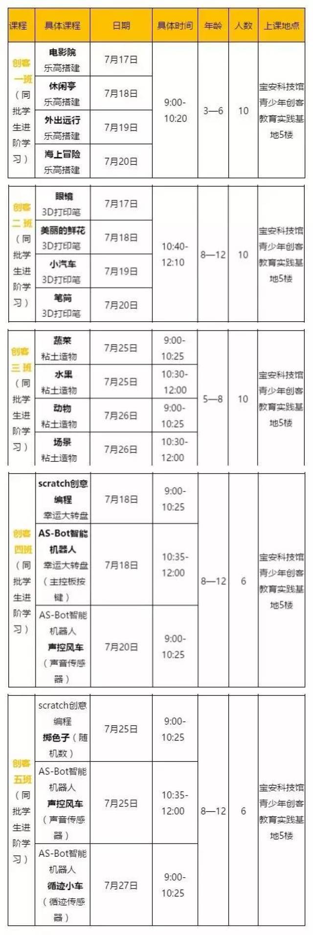 原来深圳有这么多免费培训班!琴、书法、画、球类运动……不知道