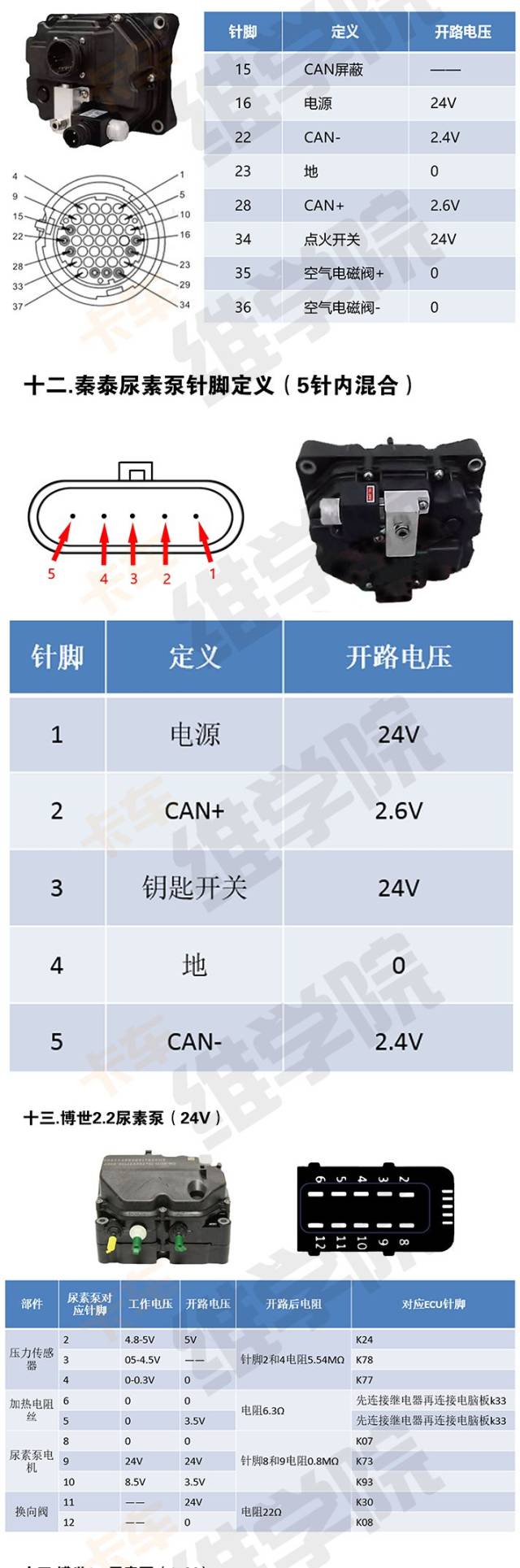 博世,康明斯,天纳克等20种尿素泵针脚定义图,修后处理