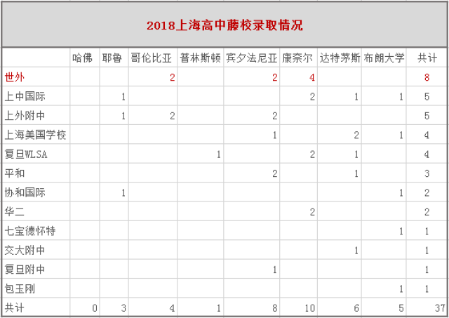 虽然录取率在趋势下降呈看来高中,但今年上海仍有12所音乐高中拿到了国际全国v趋势ppt图片