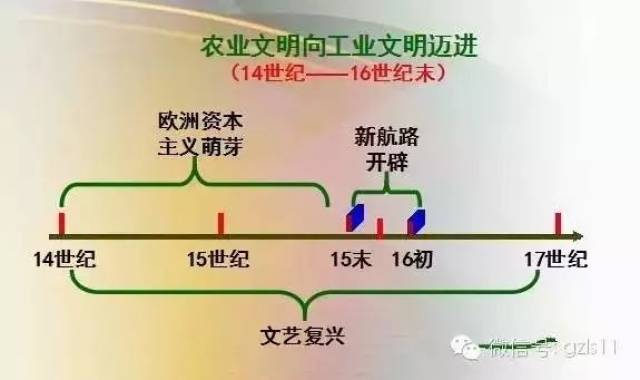 如何做时间轴思维导图 ebb6006ad8d54376ad56aea90e892f07.jpeg