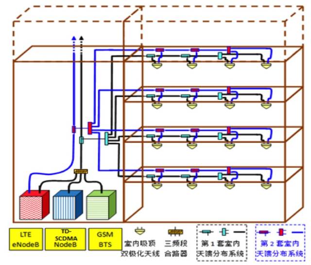 史上最全!室分实战手册