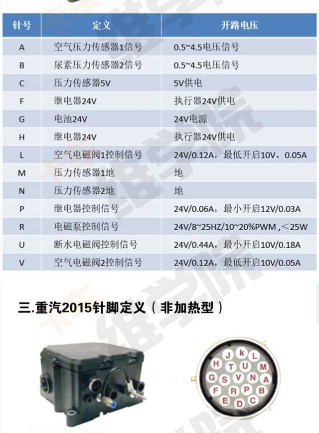 博世,康明斯,天纳克等20种尿素泵针脚定义图,修后处理