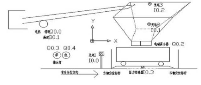 开关与配料皮带秤工作原理