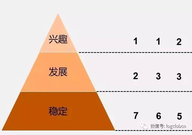 分析┃ 如何搭建分拣中心管理人员的"能力树"?
